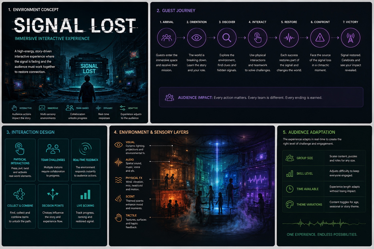 Signal Lost immersive experience concept board